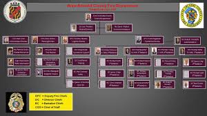 Organizational Chart Anne Arundel County Md