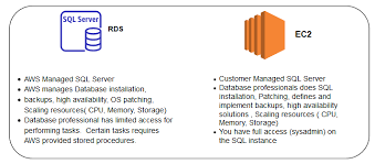 aws rds sql server from aws s3 buckets