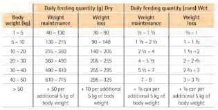 Pro Plan Veterinary Diets Om Obesity Management Dog Food