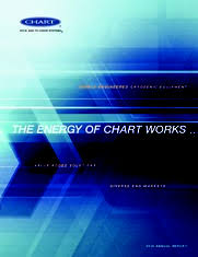 Chart Industries Inc Annualreports Com