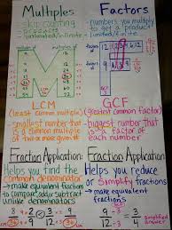 Picture Simplifying Fractions Math Charts Math Anchor Charts