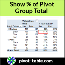 total excel pivot table