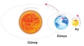 dünyanın-hareketleri-nelerdir-5-sınıf