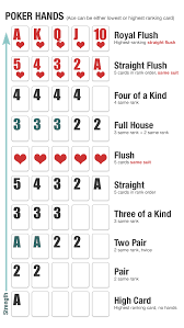 Your best texas holdem hands will be made by using your hole cards and the five cards in the middle to make the best possible five card poker. Texas Holdem Hands Types And How To Beat The Pros Texas Holdem Poker