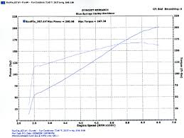 Procharger Supercharged 200 Rwhp Bagger Procharger