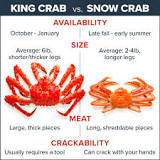 whats-the-difference-between-snow-crab-and-king-crab