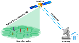 cellular satellite 5g 6g ntn systems