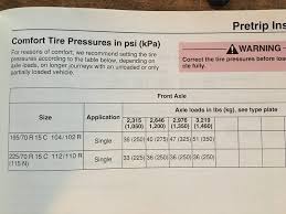 Tire Pressure Why So High Psi Page 2 Sprinter Forum