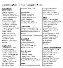 Sample Companion Planting Chart 7 Documents