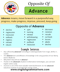 A·bat·ed , a·bat·ing , a·bates v. Opposite Of Advance Antonyms Of Advance Meaning And Example Sentences English Grammar Here