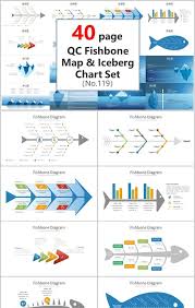 Qc Quality Control Circle Fish Bone Map Iceberg Map Ppt