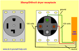 12 volt generator wiring diagram download. Wiring Diagrams For Electrical Receptacle Outlets Do It Yourself Help Com