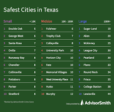 safest cities in texas advisorsmith