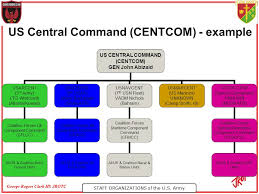 Uscentcom Command Structure Related Keywords Suggestions