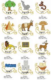The 12 tribes of israel. Twelve Tribes 1 12 Tribes Of Israel Learn Hebrew Hebrew Lessons