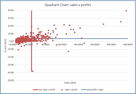 Quadrant Chart Excel With Excel Master