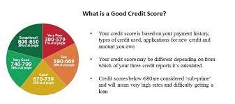 You might not essentially get the top cards in the market. What Can You Do With A 620 Credit Score