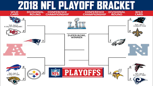 2018 Nfl Playoff Predictions Full Bracket My Super Bowl Matchup Will Surprise You
