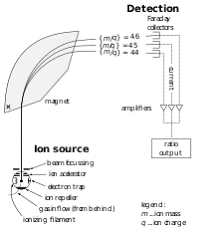Mass Spectrometry Wikipedia