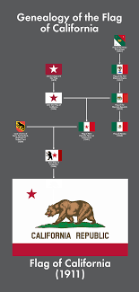 It traces its roots all the way back to the 1846 bear flag uprising, when settlers in. Genealogy Of The Flag Of California Vexillology