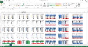 Excel Template Ratings Chart Templates Forms