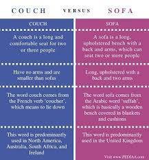 difference between couch and sofa