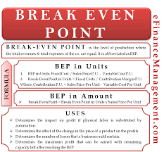 Break Even Point Definition Formula