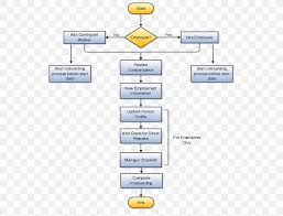 organization process flow diagram