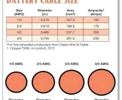 Copper Wire Gauge Table Wire Table Ground Wire Size Table