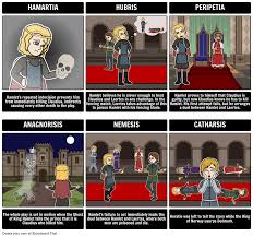 Hamlet  Character Map   Shakespeare   CliffsNotes Study com