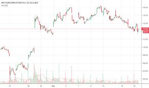 Nxpi Stock Price And Chart Nasdaq Nxpi Tradingview
