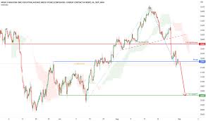 mym1 charts and es tradingview