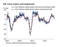 Durable Goods Report Signals American Economy Officially In