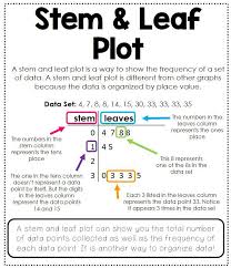 Data Analysis Interactive Notebook Math Charts Statistics