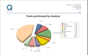 File Crystal Report Management Pie Chart Analyst Work Jpg