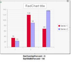 Baroverlappercent And Barwidthpercent Radchart For Asp Net