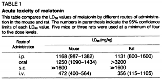 Most Popular Melatonin For Dogs Dosage Chart Pepto Bismol