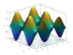 3d Surface Plot Of Functions In Matlab