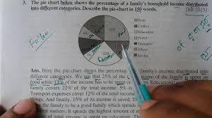 Ssc Hsc Graph Writing Graph Writing For Ssc And Hsc English 1st And 2nd Paper