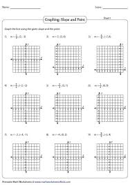 Slope Graphing Linear Equations