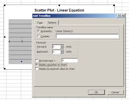 Using Excel To Display A Scatter Plot And Show A Line Of