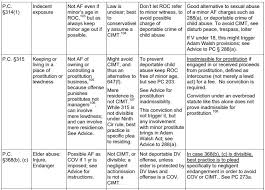 Crimes Of Moral Turpitude Quick Reference Chart