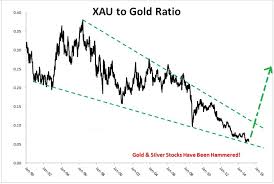 Gold Silver Stocks 2015 Will Clearly Show The Bottom And