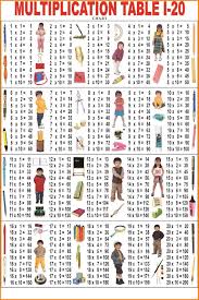 Multiplication Tables 1 To 20 2020 Printable Calendar