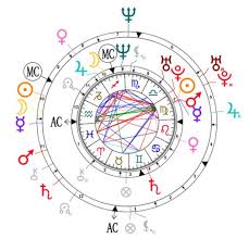 Astrological Compatibility Felipe Vi Of Spain And Letizia