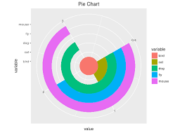 Ggplot2 Graphics Manual