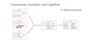 Communism Socialism And Capitalism By Mahitha Simhambhatla