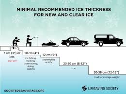 Beware Of Skating On Thin Ice On Frozen Waterways Around