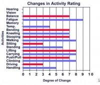 Whole Body Impairment Rating Chart How To Understand