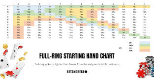 starting hands notation charts